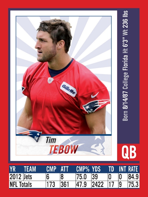 Panini America 2013 NFL Sticker Collection Tim Tebow